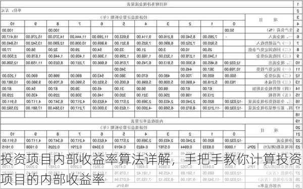 投资项目内部收益率算法详解，手把手教你计算投资项目的内部收益率