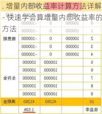 . 增量内部收益率计算方法详解- 快速学会算增量内部收益率的方法