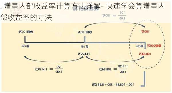 . 增量内部收益率计算方法详解- 快速学会算增量内部收益率的方法