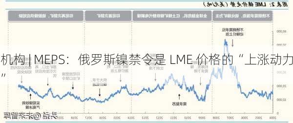 机构 | MEPS：俄罗斯镍禁令是 LME 价格的“上涨动力”