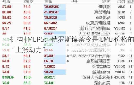 机构 | MEPS：俄罗斯镍禁令是 LME 价格的“上涨动力”