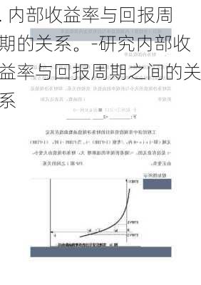 . 内部收益率与回报周期的关系。-研究内部收益率与回报周期之间的关系