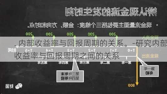 . 内部收益率与回报周期的关系。-研究内部收益率与回报周期之间的关系