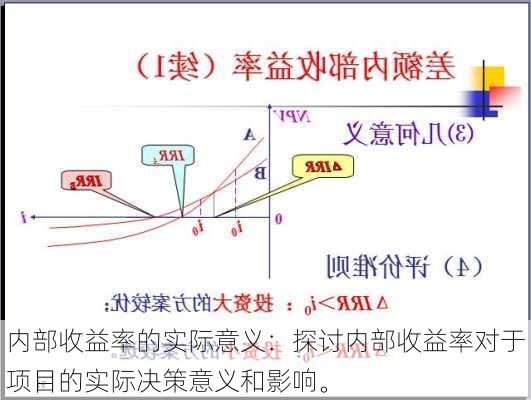 内部收益率的实际意义：探讨内部收益率对于项目的实际决策意义和影响。