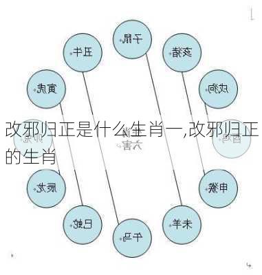 改邪归正是什么生肖一,改邪归正的生肖