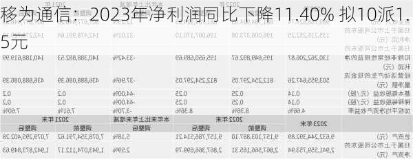 移为通信：2023年净利润同比下降11.40% 拟10派1.5元