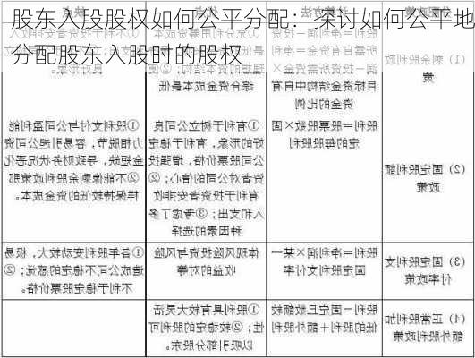 股东入股股权如何公平分配：探讨如何公平地分配股东入股时的股权