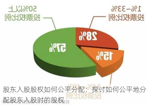 股东入股股权如何公平分配：探讨如何公平地分配股东入股时的股权