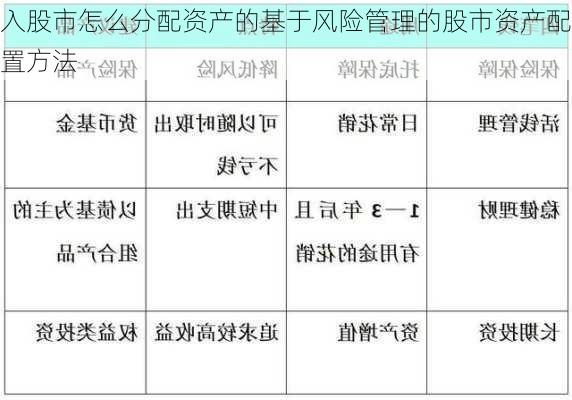 入股市怎么分配资产的基于风险管理的股市资产配置方法