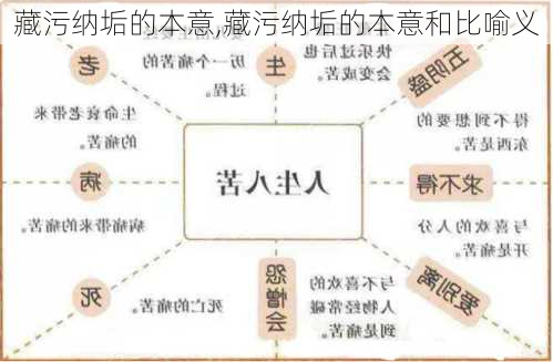 藏污纳垢的本意,藏污纳垢的本意和比喻义