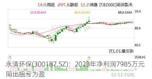 永清环保(300187.SZ)：2023年净利润7985万元 同比扭亏为盈