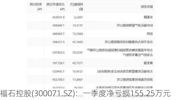 福石控股(300071.SZ)：一季度净亏损155.25万元