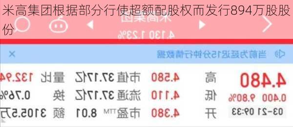 米高集团根据部分行使超额配股权而发行894万股股份