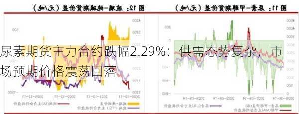 尿素期货主力合约跌幅2.29%：供需态势复杂，市场预期价格震荡回落