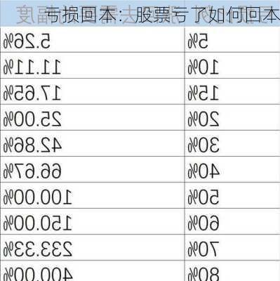 亏损回本：股票亏了如何回本