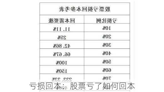 亏损回本：股票亏了如何回本