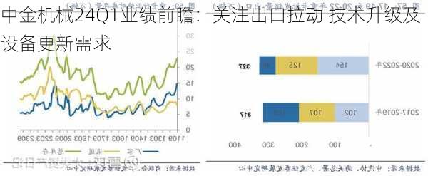 中金机械24Q1业绩前瞻：关注出口拉动 技术升级及设备更新需求