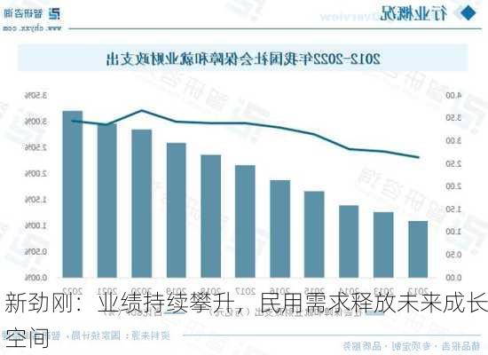 新劲刚：业绩持续攀升，民用需求释放未来成长空间