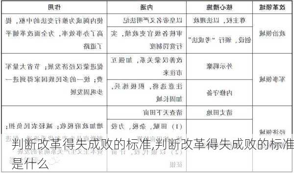 判断改革得失成败的标准,判断改革得失成败的标准是什么