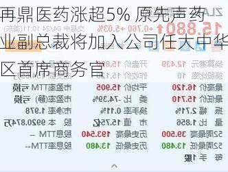 再鼎医药涨超5% 原先声药业副总裁将加入公司任大中华区首席商务官