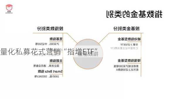 量化私募花式营销“指增ETF”