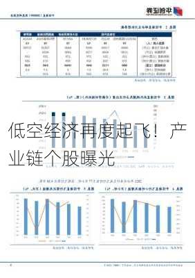 低空经济再度起飞！产业链个股曝光