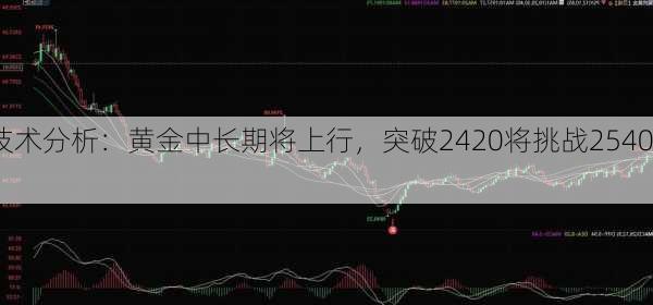 技术分析：黄金中长期将上行，突破2420将挑战2540！