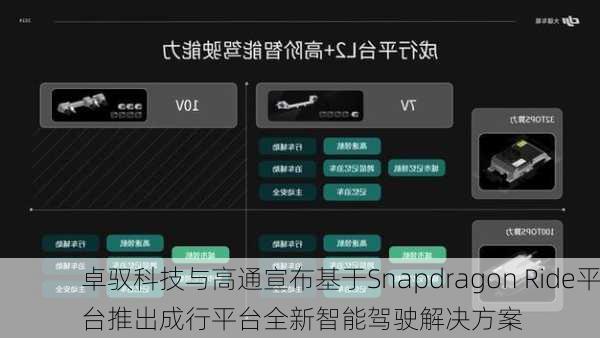 卓驭科技与高通宣布基于Snapdragon Ride平台推出成行平台全新智能驾驶解决方案