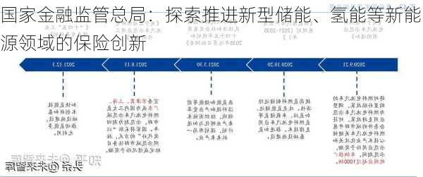 国家金融监管总局：探索推进新型储能、氢能等新能源领域的保险创新