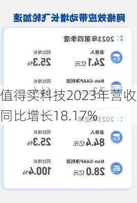 值得买科技2023年营收同比增长18.17%