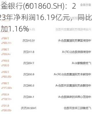 紫金银行(601860.SH)：2023年净利润16.19亿元，同比增加1.16%