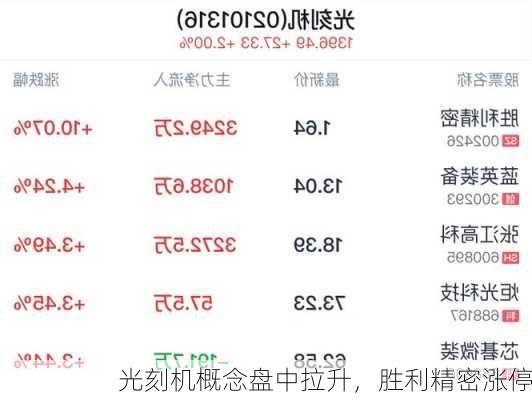 光刻机概念盘中拉升，胜利精密涨停