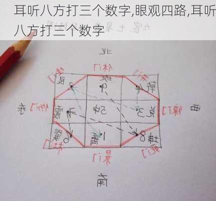 耳听八方打三个数字,眼观四路,耳听八方打三个数字