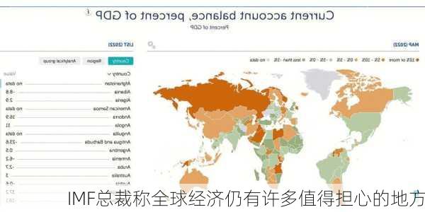 IMF总裁称全球经济仍有许多值得担心的地方