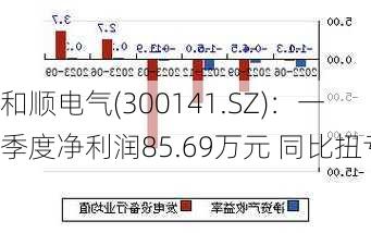 和顺电气(300141.SZ)：一季度净利润85.69万元 同比扭亏