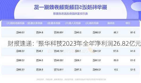 财报速递：振华科技2023年全年净利润26.82亿元