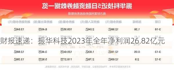 财报速递：振华科技2023年全年净利润26.82亿元