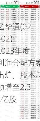 亿华通(02402): 2023年度利润分配方案出炉，股本总额增至2.32亿股