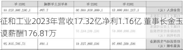 征和工业2023年营收17.32亿净利1.16亿 董事长金玉谟薪酬176.81万