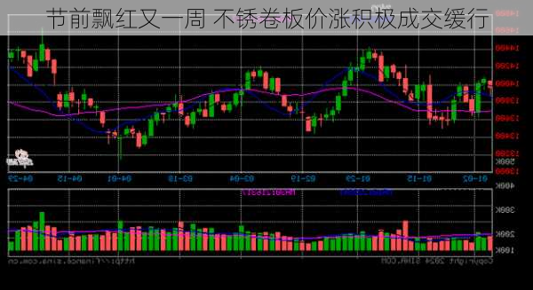 节前飘红又一周 不锈卷板价涨积极成交缓行