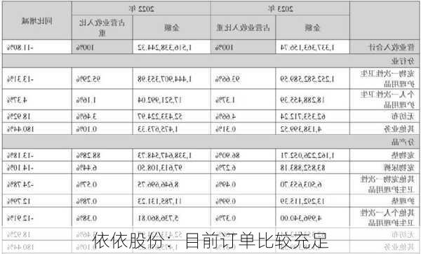 依依股份：目前订单比较充足