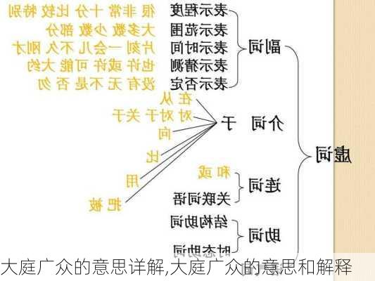 大庭广众的意思详解,大庭广众的意思和解释