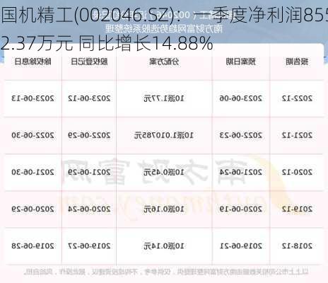 国机精工(002046.SZ)：一季度净利润8552.37万元 同比增长14.88%