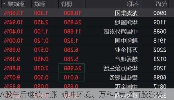 A股午后继续上涨  朗坤环境、万科A等超百股涨停