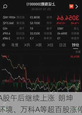 A股午后继续上涨  朗坤环境、万科A等超百股涨停