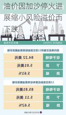 油价因加沙停火进展缩小风险溢价而下跌