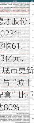 德才股份：2023年营收61.03亿元，“城市更新”与“城市配套”比重达80%