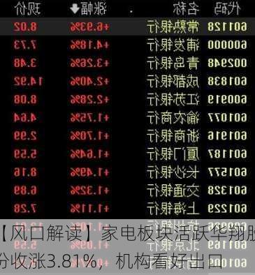 【风口解读】家电板块活跃华翔股份收涨3.81%，机构看好出口