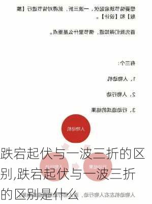 跌宕起伏与一波三折的区别,跌宕起伏与一波三折的区别是什么