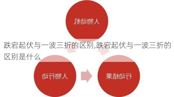 跌宕起伏与一波三折的区别,跌宕起伏与一波三折的区别是什么